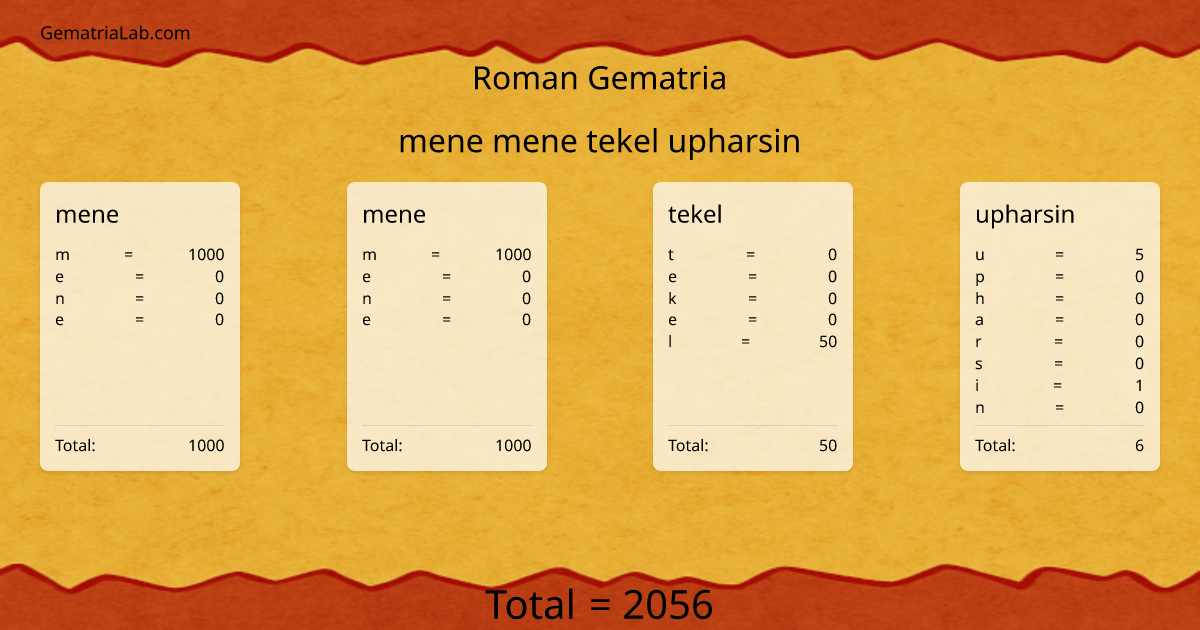 mene mene tekel upharsin in roman Gematria
